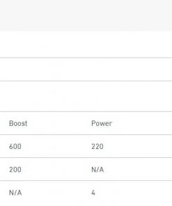 Workwear Accessories LEDLenser MH8 Rechargeable Headtorch