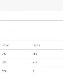 Workwear Accessories LEDLenser ML4 Rechargeable Lamp