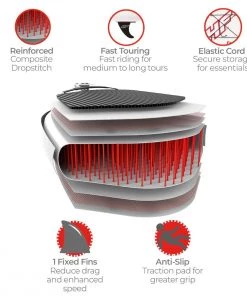 SUPs, Boats & Boards Hydro Force Fastblast SUP