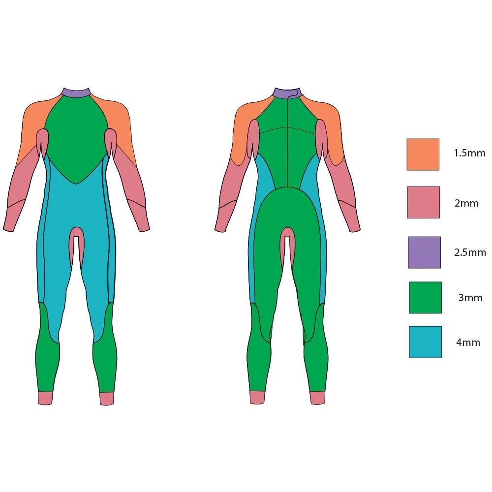Zone3 Ladies Advance Triathlon Wetsuit